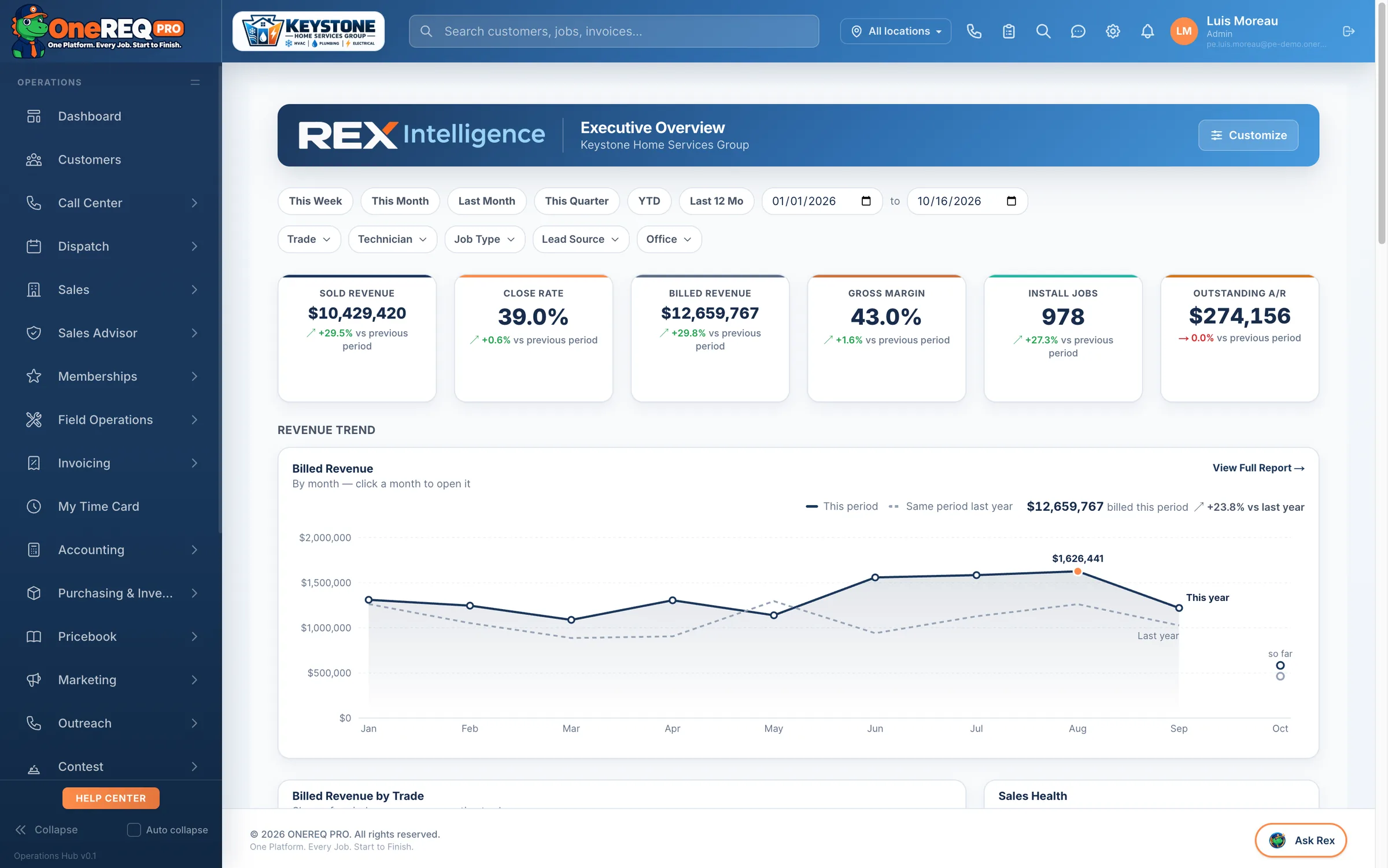 Rex Intelligence executive overview with gross margin and revenue trend