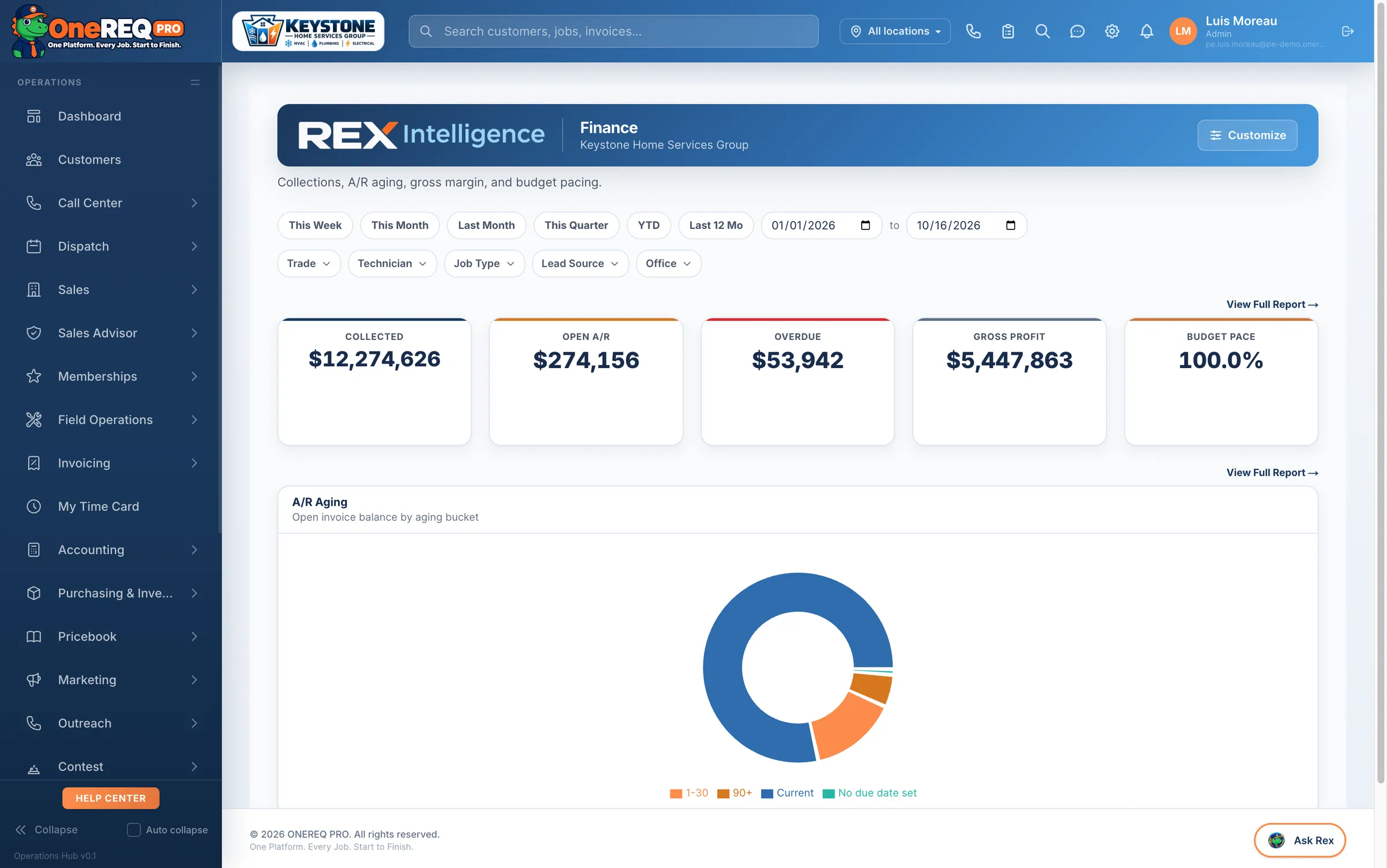 Rex Intelligence finance dashboard