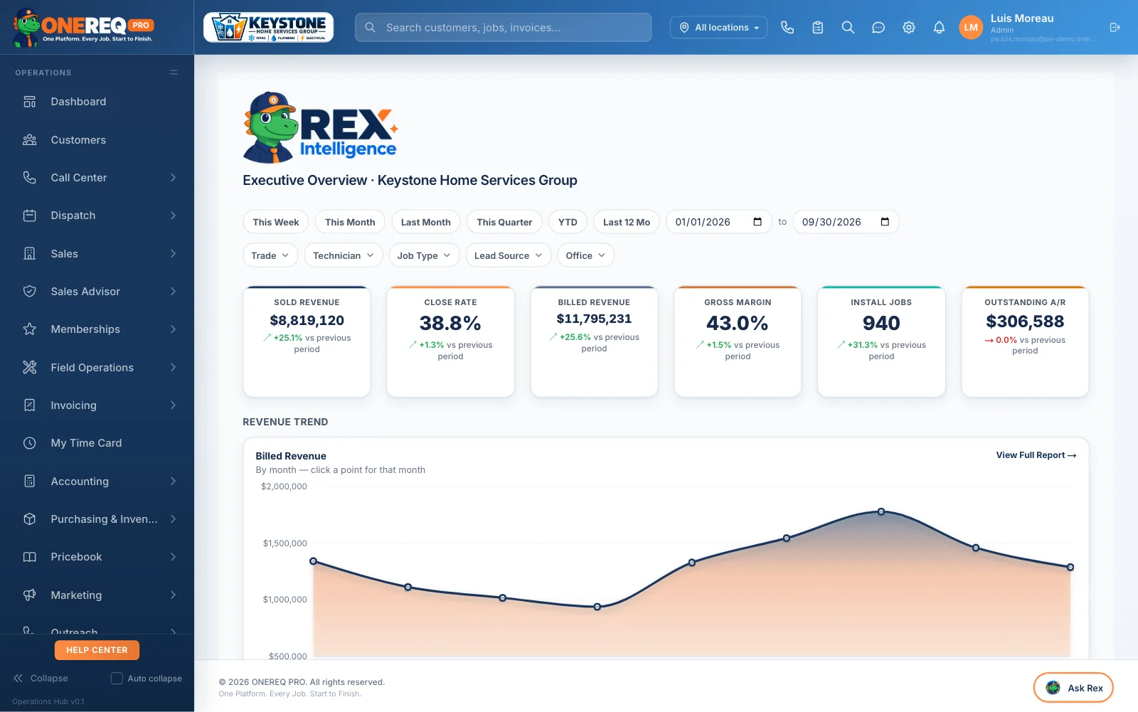 Revenue