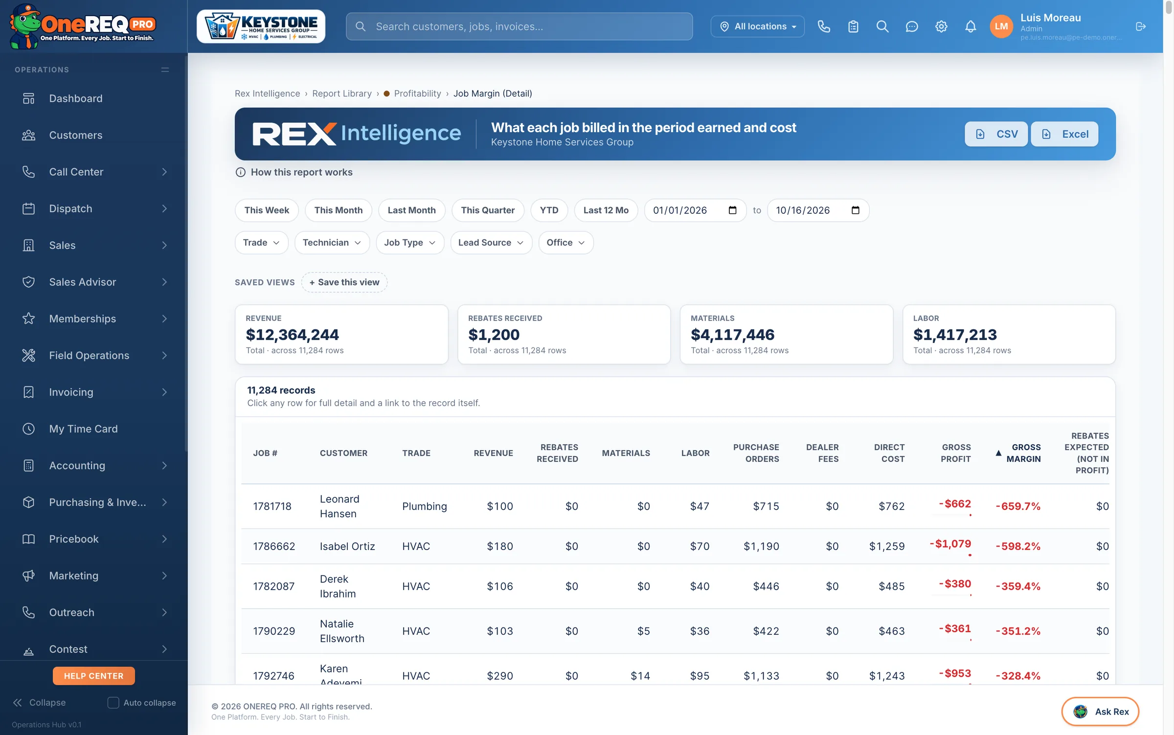 Rex Intelligence job margin report, worst jobs first