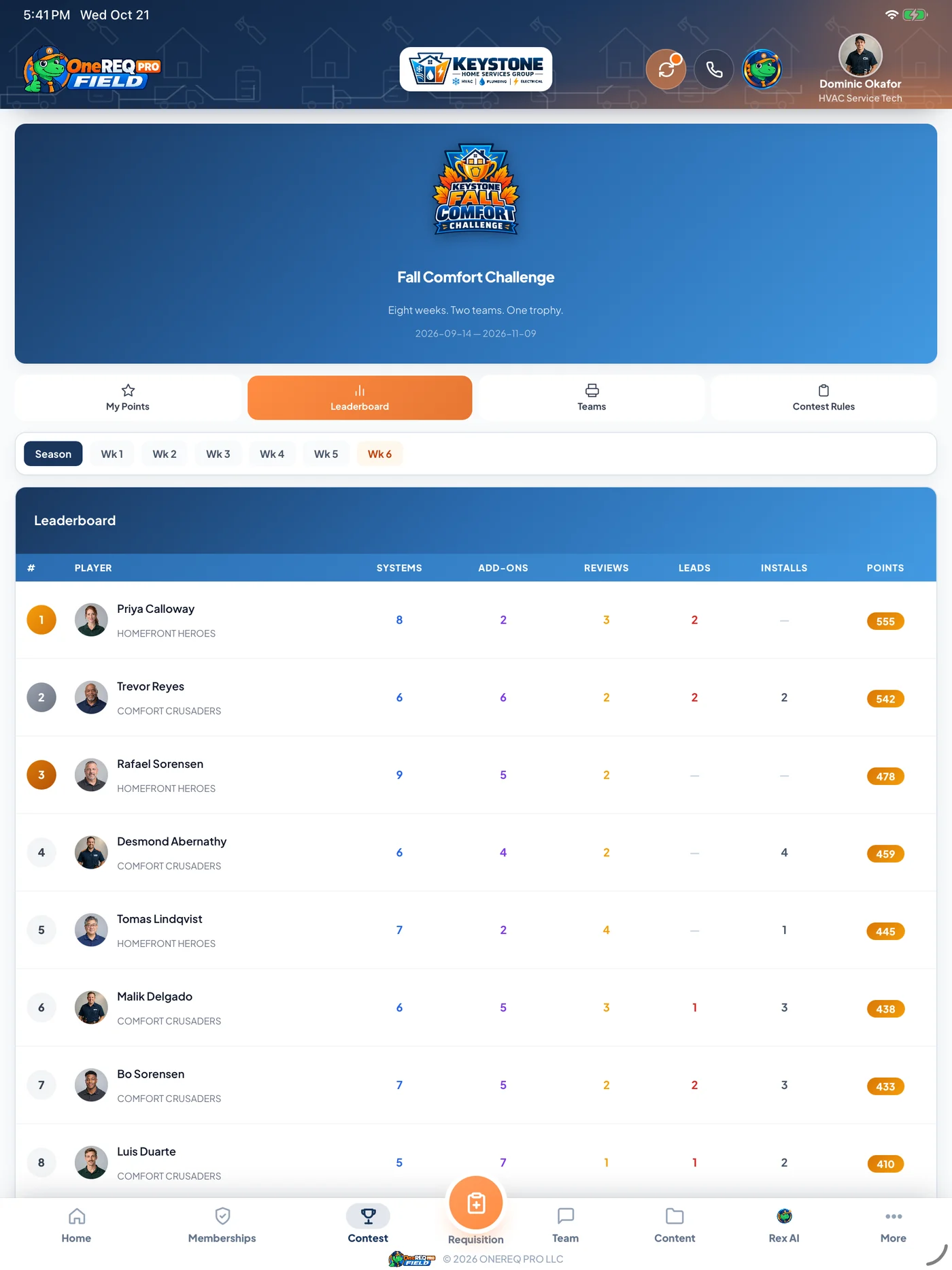 Field app contest leaderboard with systems, add-ons, reviews, leads, installs and points