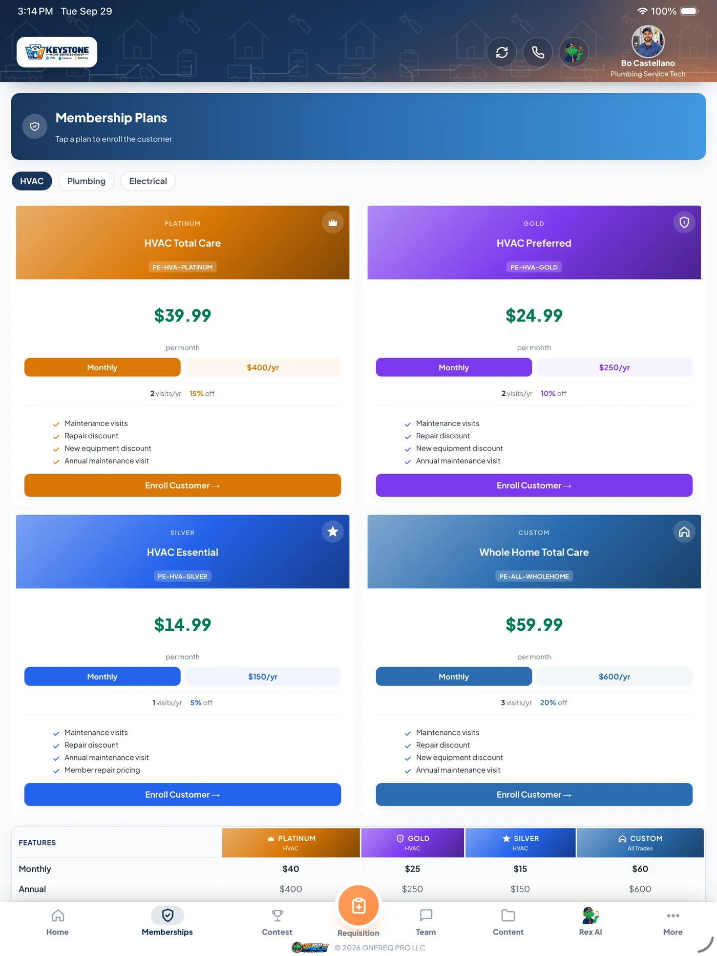 Memberships